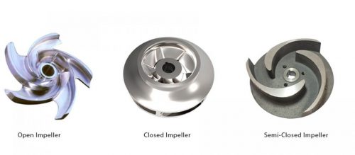 پروانه آب پخش کن 500x219 - تشریح عملکرد پروانه آب پخش&zwnj; کن و معرفی انواع آن